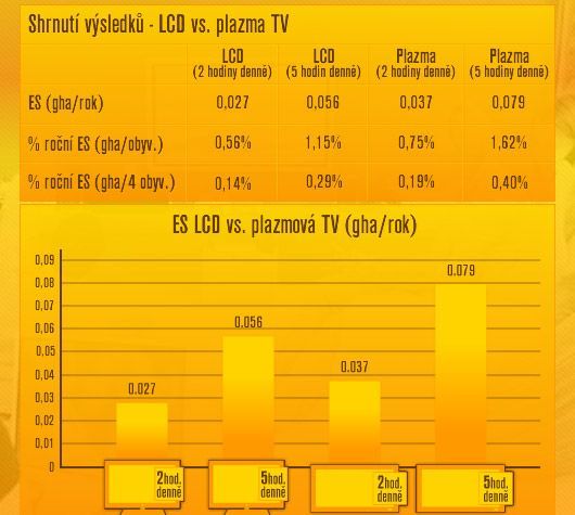 LCD vs. plazma TV