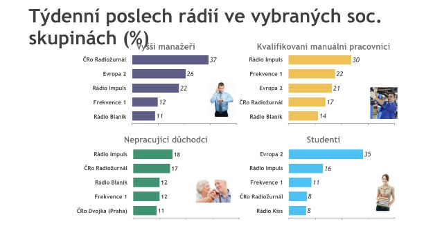 Rádia sociální skupiny