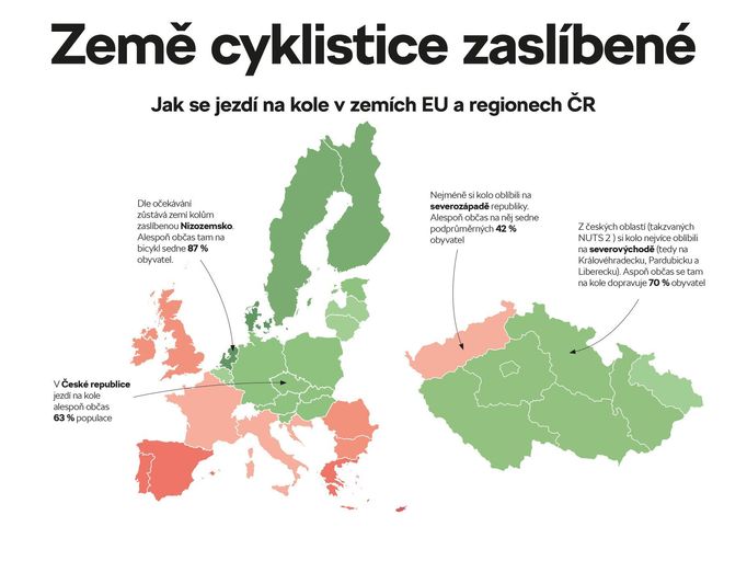 Češi v sedle - grafika