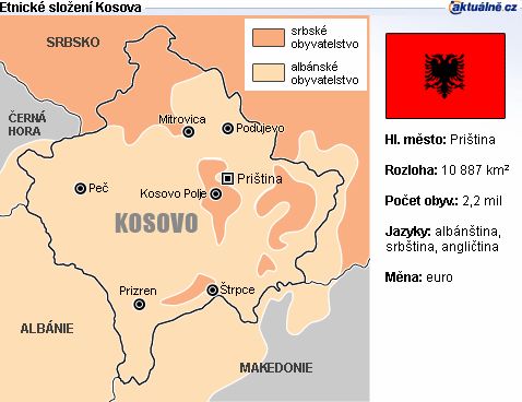 Kosovo -etnická mapa