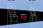 Videoloterijních hracích automatů loni ubyla takřka třetina, ministerstvo financí jich totiž během roku zrušilo téměř 19.000.