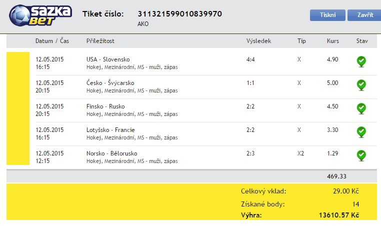 Tiket MS v hokeji 2015 - remízový král