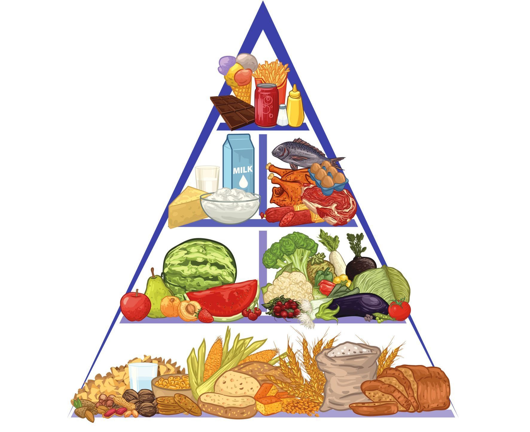 Potravinová pyramida