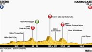 PRVNÍ ETAPA TOUR DE FRANCE 2014 (všechny etapy očima Lubora Tesaře, experta Aktuálně.cz): "Tohle bude pro spurtéry - Cavendishe, Greipela a Kittela. Sice je to trochu zvlněná etapa, ale závěr je čistá placka. Bude záležet na momentální pohodě a formě všech tří. Loni byl Cavendish horší, než Kittel, než že by to bylo naopak. Stále si myslím, že Cavendish je z těch všech sprinterů nejrychlejší a navíc bude doma! Každopádně to bude nervózní, jako vždycky, jen doufejme, že bez autobusu v cíli."