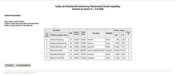 Ve sněmovních volbách v roce 2006 se Miroslav svoboda představil voličům s titulem Bc. Na snímku je fragment volebních výsledků na stránkách Českého statistického úřadu.