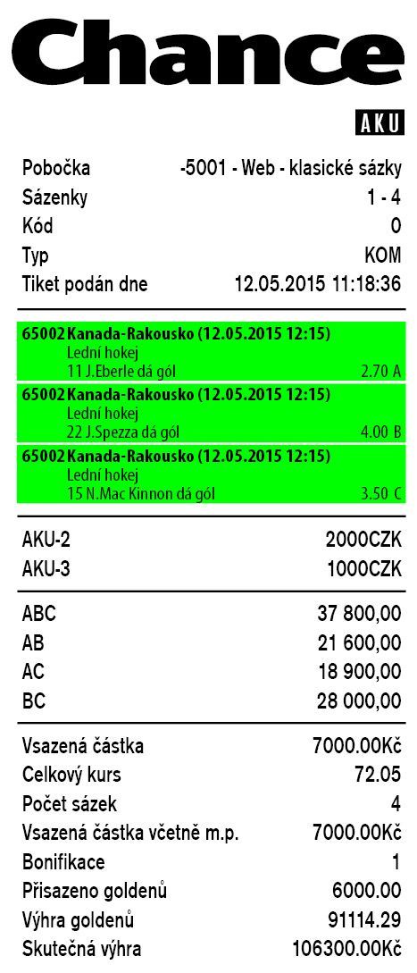 Tiket MS hokej 2015 - kanadští střelci