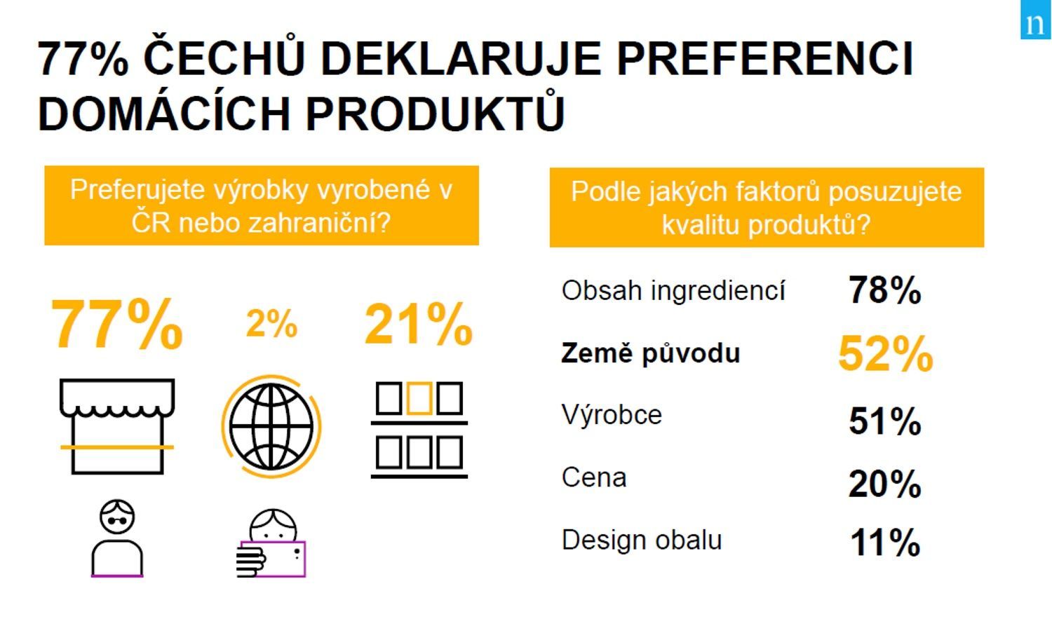 Češi a nakupování 2018