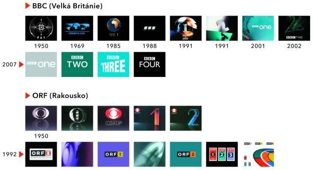 Nová tvář České televize