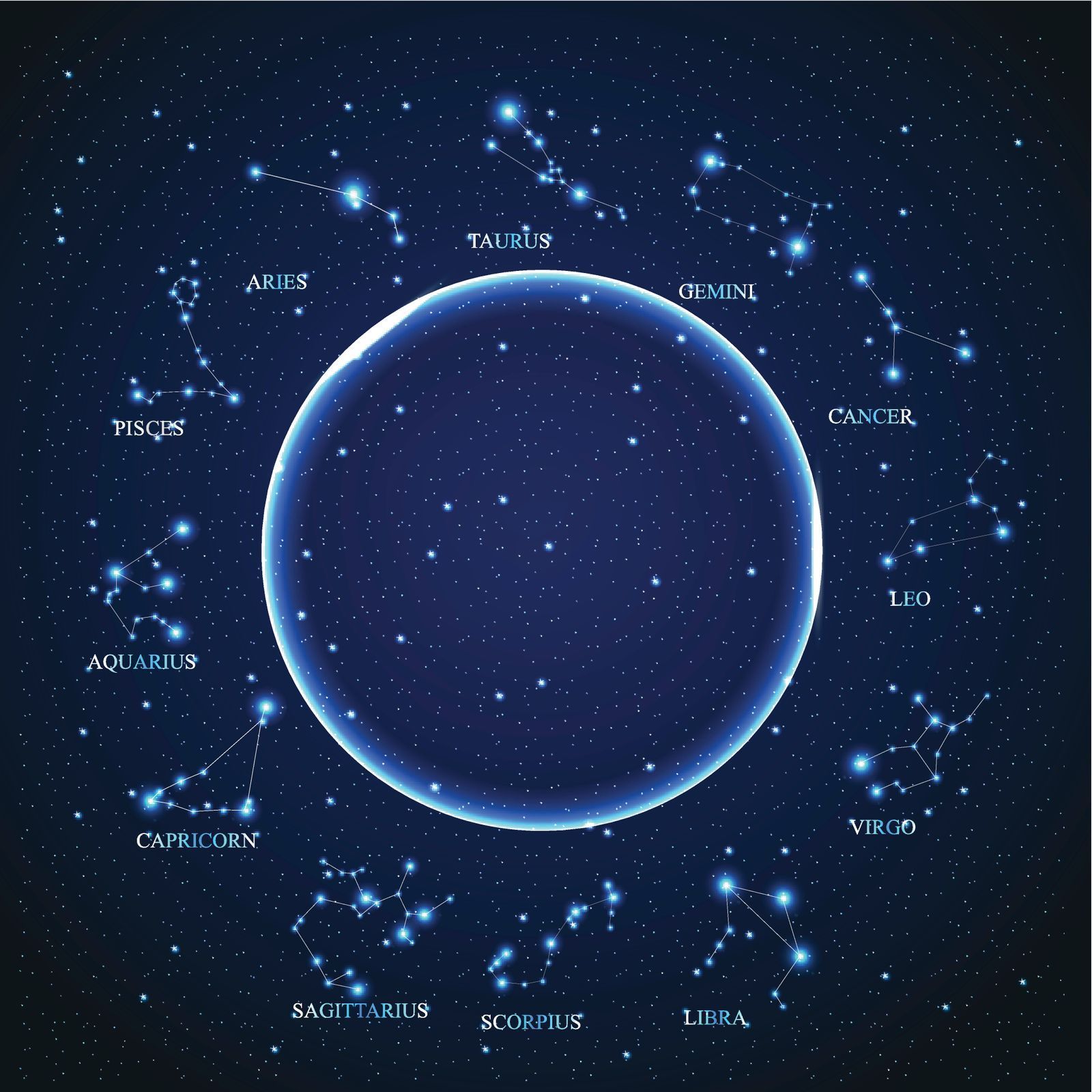 Vesmír - souhvězdí