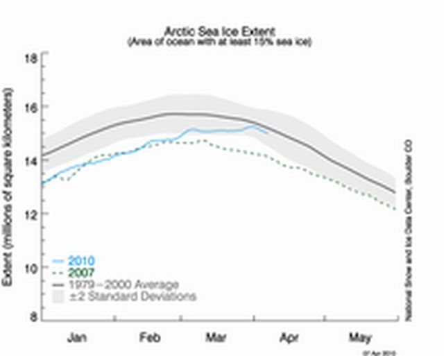 Úbytek ledu v Arktidě