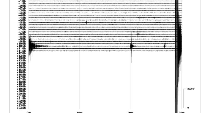 Záznam seismiogramu ze stanice v Moravském Krumlově (KRUC) ze dne 25. dubna.