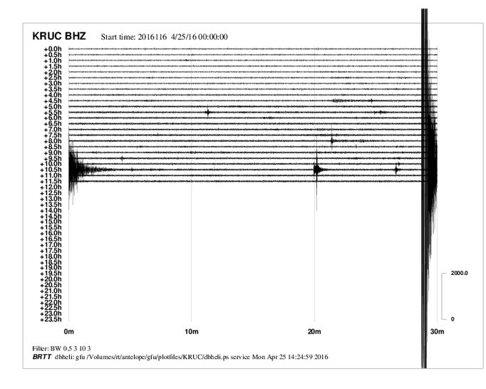 Seismiogram ze stanice v Moravském Krumlově (KRUC) ze dne 25. dubna.