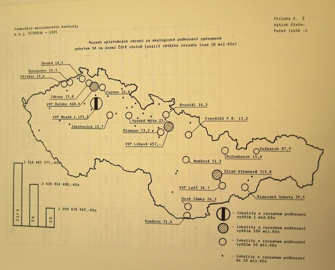 Rozsah uplatněných nároků za ekologické škody v lokalitách, kde působila Sovětská armáda, zhotovená v roce 1991.