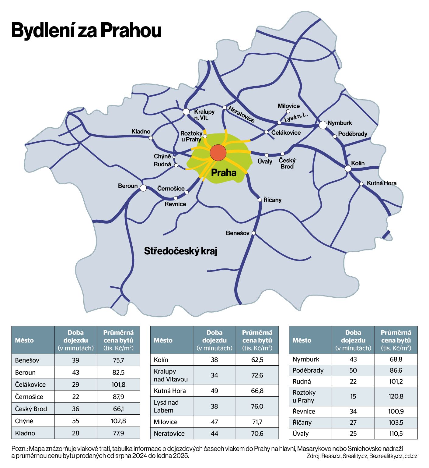 Byty mapa