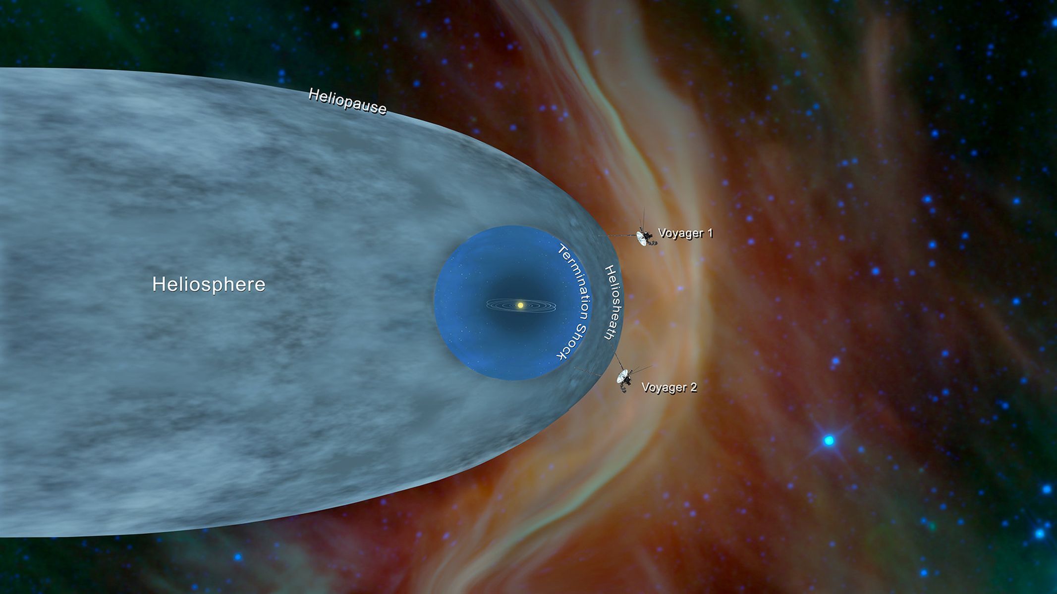Sondy Voyager 1 a 2 se už nacházejí mimo naší sluneční soustavu.
