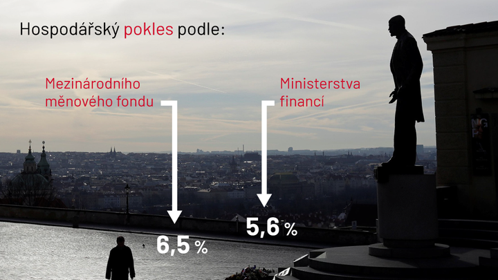 Svět zažívá největší propad za desetiletí. Projděte si rekordy kolem koronaviru