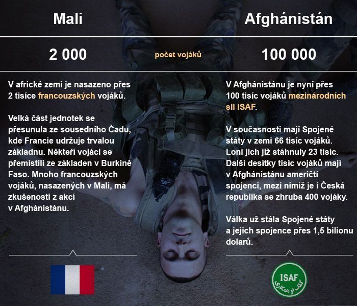 Afghánistán_Mali