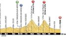 14. etapa Tour de France 2012