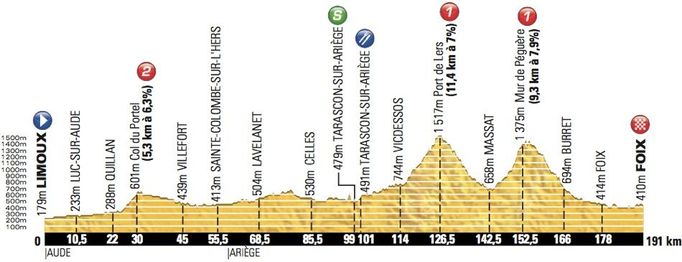 14. etapa Tour de France 2012