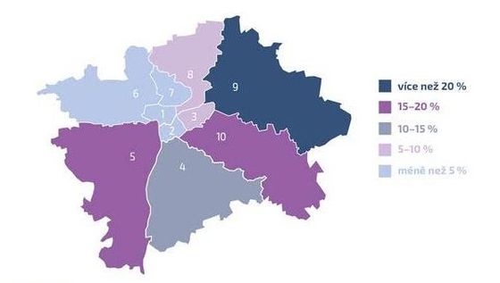 Podíl prodaných nových bytů v Praze od roku 2015