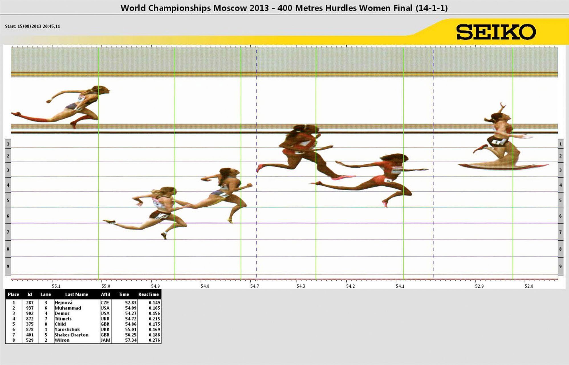 MS v atletice 2013, 400 m, přek. - finále: Zuzana Hejnová