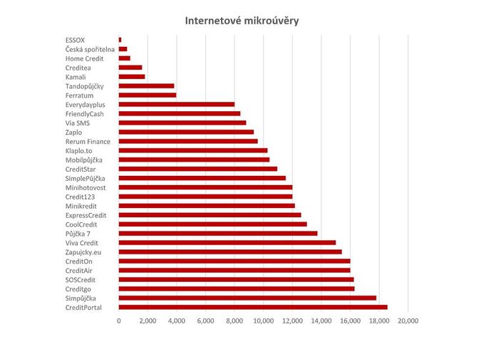 Index odpovědného úvěrování 2021