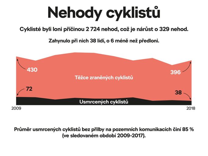 Češi v sedle - grafika