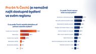 Průzkum, statistika, data, bydlení, nemovitost, byt, dům, stem mark