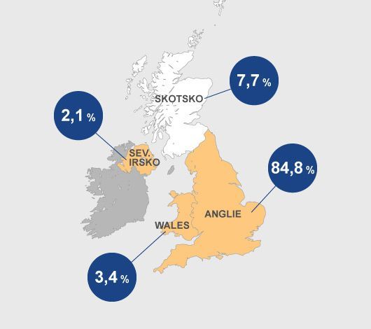 grafika - Skotsko - Podíl regionů na celkové hrubé přidané hodnotě v Británii