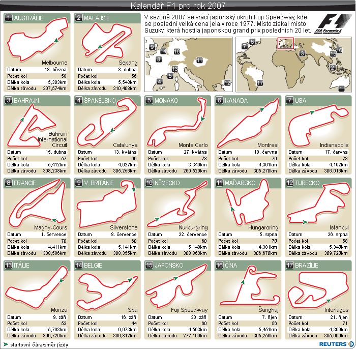 Kalendář F1 pro rok 2007