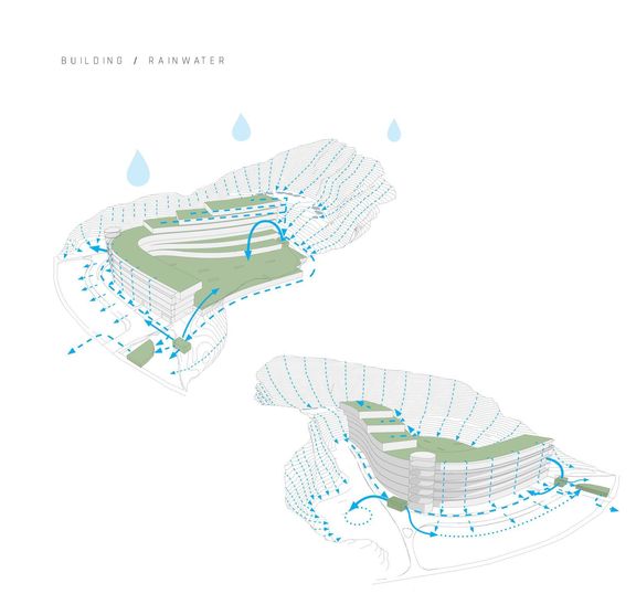 Dům patří do nejúspornější energetické třídy A, využívá tepelná čerpadla z hlubinných vrtů a dešťovou vodu zachycenou v podzemních nádržích.
