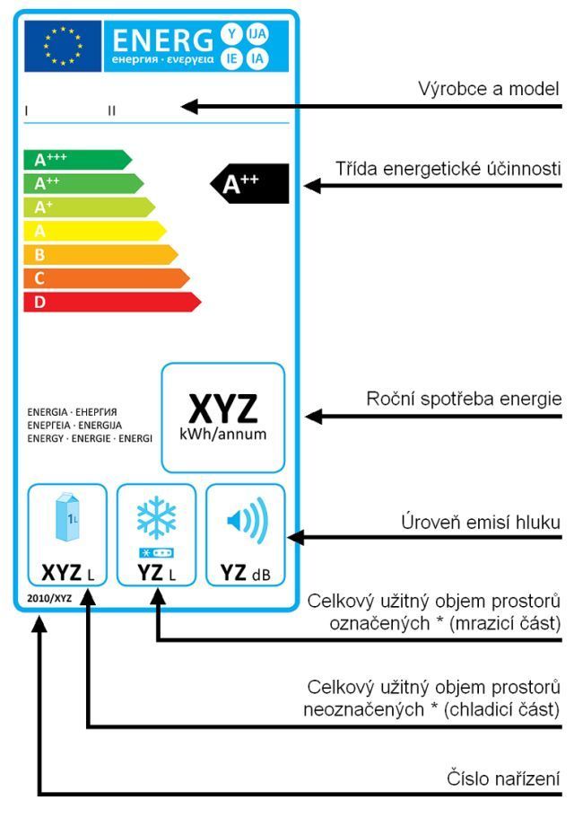 Nový energetický štítek