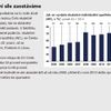 Jak se změnila česká ekonomika za prvních 10 let v EU