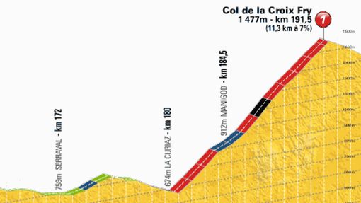 Tour de France 2013 - profily devatenácté etapy