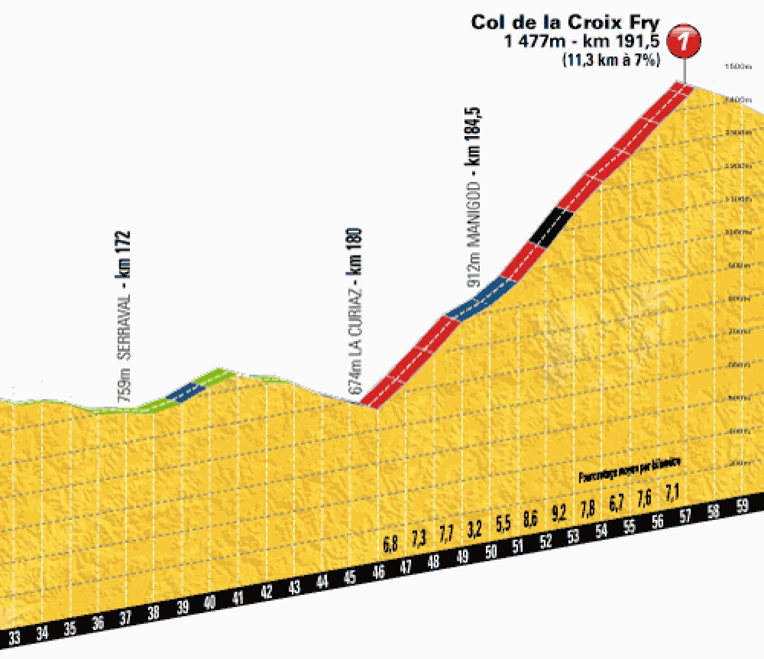 Tour de France 2013 - profily devatenácté etapy