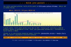 Recenzent Fuka řekl čtenářům o peníze, vybral 50 tisíc
