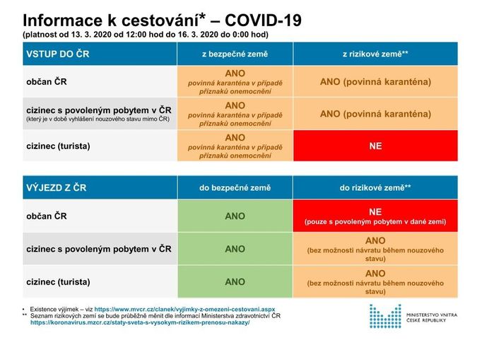 Ministerstvo zdravotnictví vydalo doporučení, jak postupovat v pří