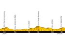 Patnáctá etapa Tour de France 2013 - profil