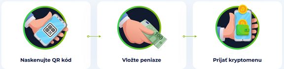 Jednoduchý postup, jak koupit Bitcoin