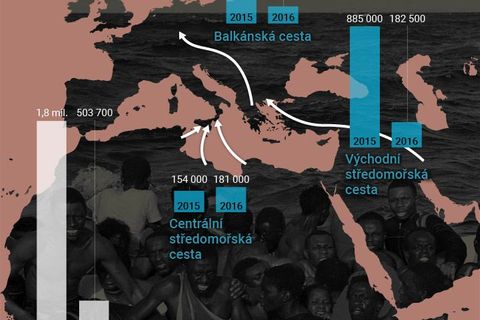 Rizikem jsou pro Evropu imigrace a terorismus, tvrdí lidé v nejnovějším průzkumu