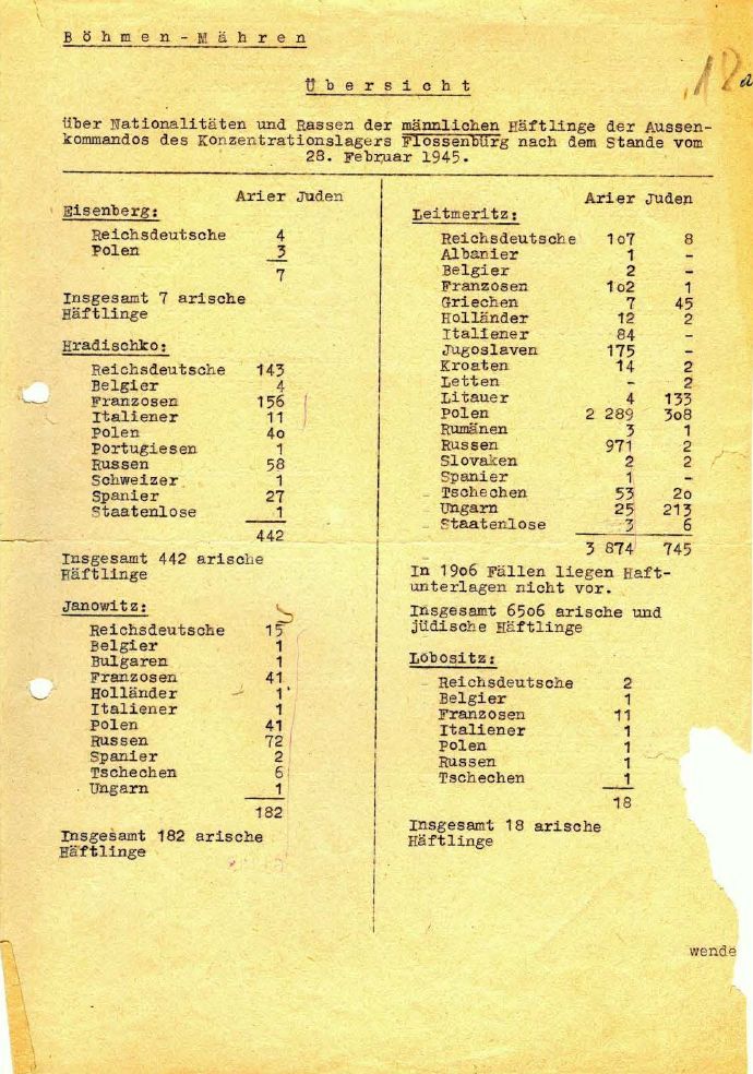 Koncentrační tábor Hradištko a neznámý příběh španělských vězňů, Koncentrační tábor Hradištko, Koncentrační tábor, Benešovsko, historie, Magazín