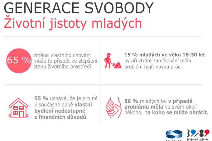 Svobodný mladý