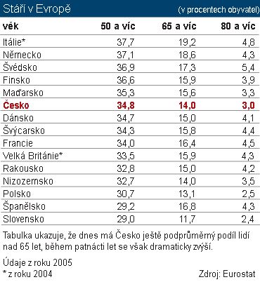 Foto: Aktuálně.cz