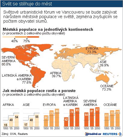 Foto: Aktuálně.cz