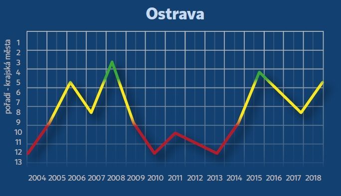 Statistika ČP Index