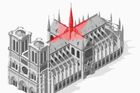Notre-Dame před rokem a nyní. Grafika ukazuje, jak ikonickou katedrálu zničil požár