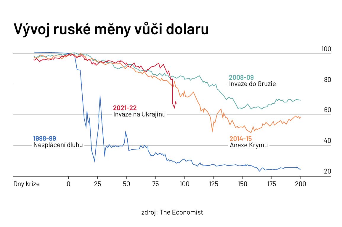 economist graf