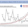 Aktuálnín analýza a predikce 3