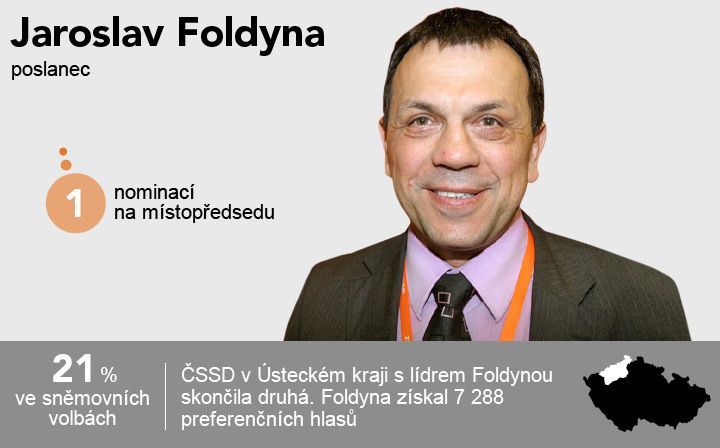 grafika - sjezd ČSSD 2015 - kandidáti