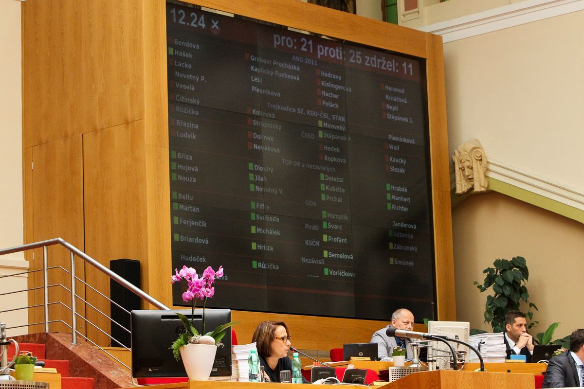 Jednání pražského zastupitelstva 10.9. 2015 plus protest před tím